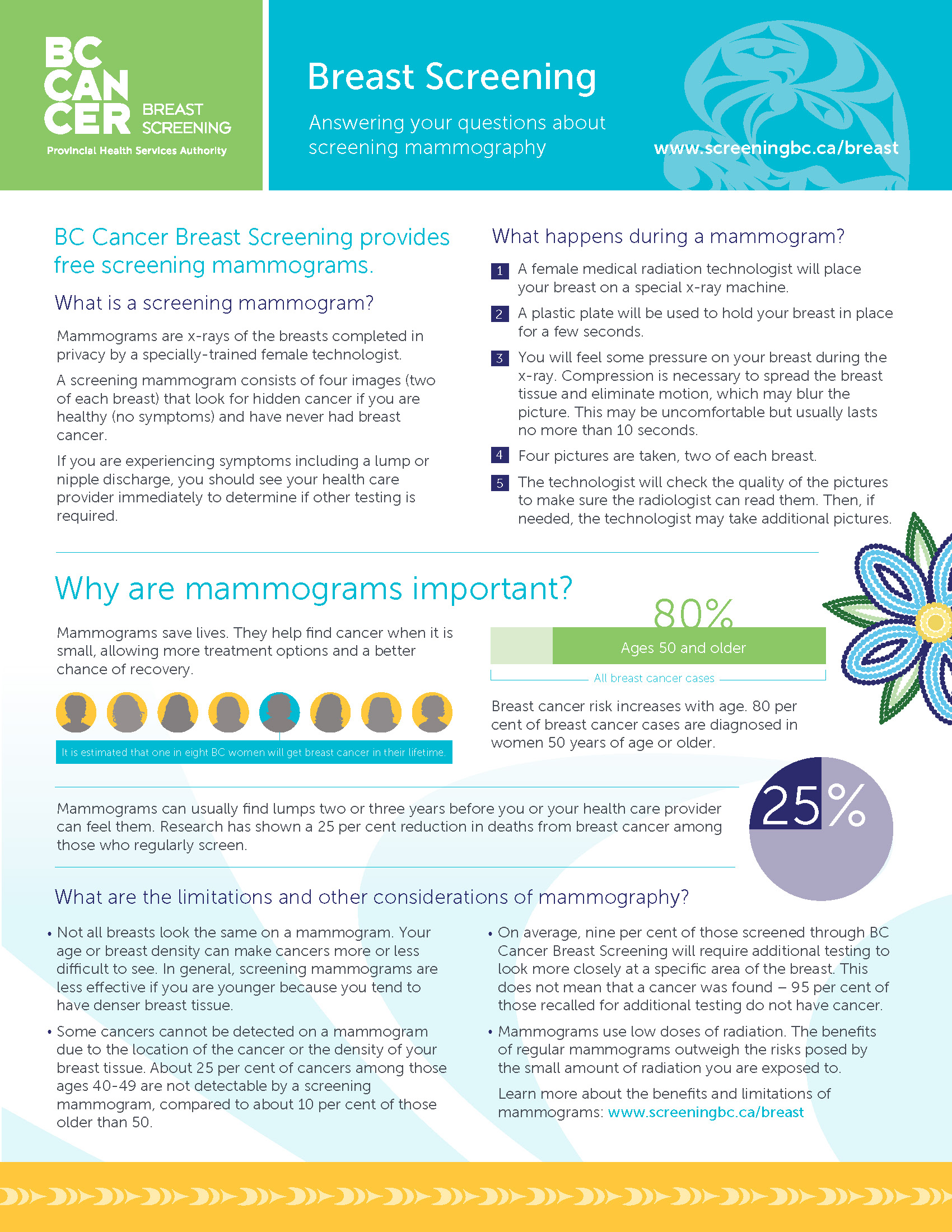 Cancer screening – What screening can look like for you