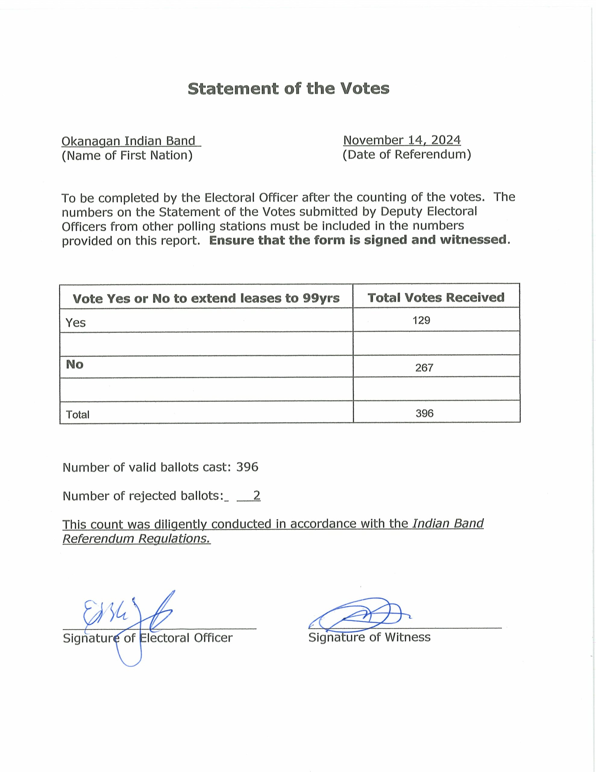 Referendum results – 99 Year Leases