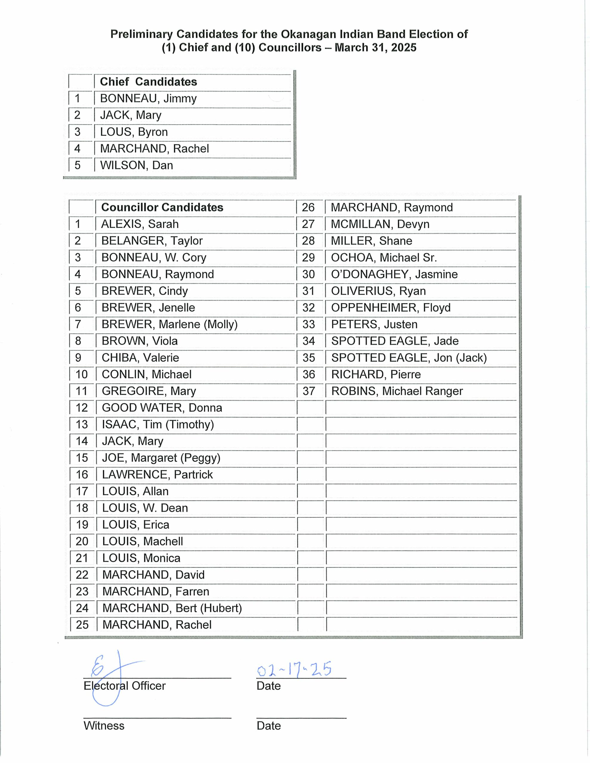 2025 OKIB Preliminary Candidates list