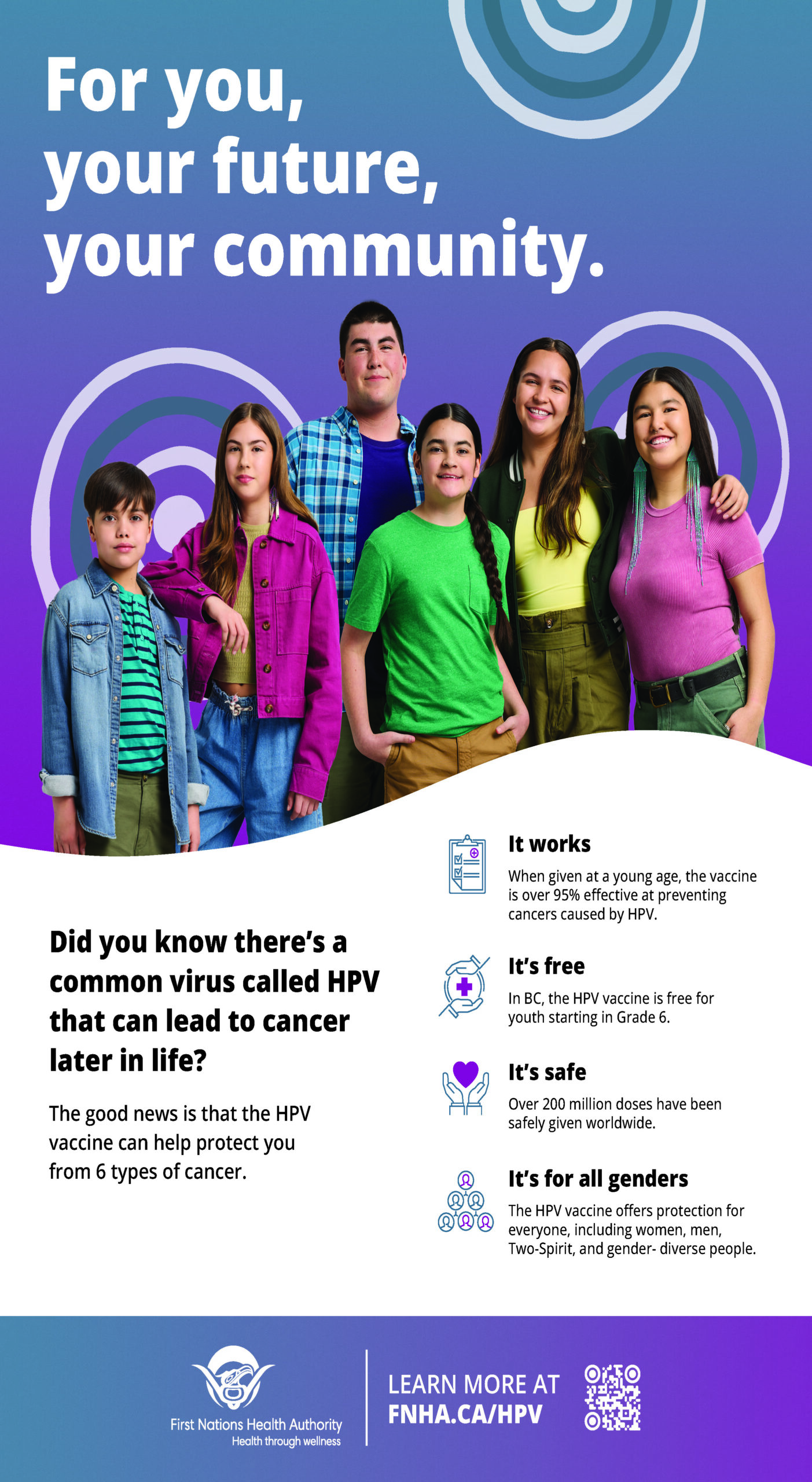 HPV Awareness