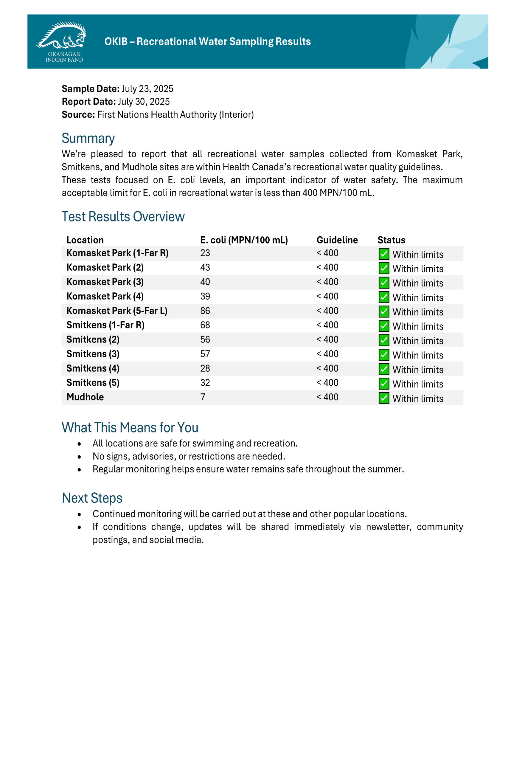 Recreational Water Sampling