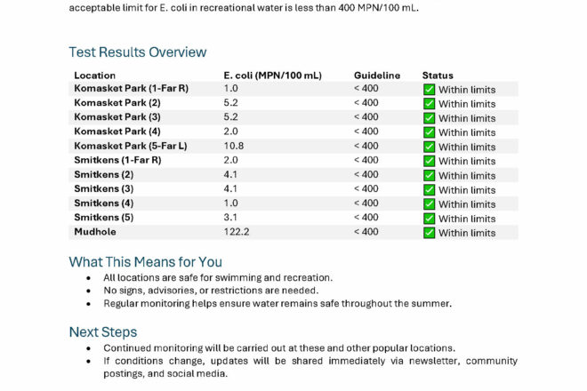 Recreational Area water sampling results