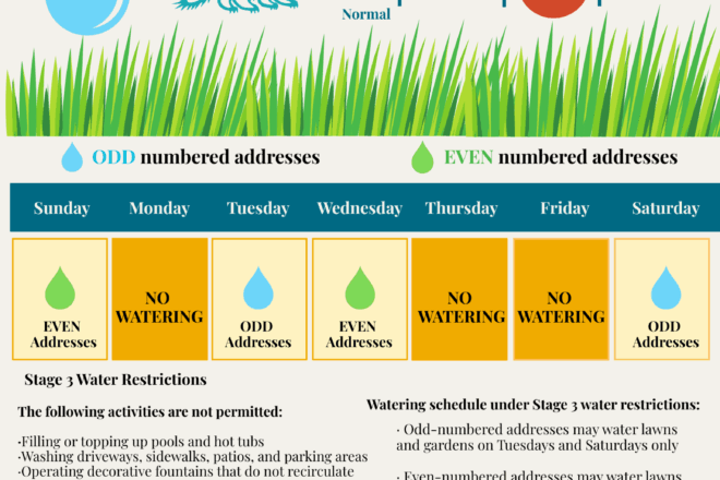 💧 Stage 3 Water Restriction Reminder