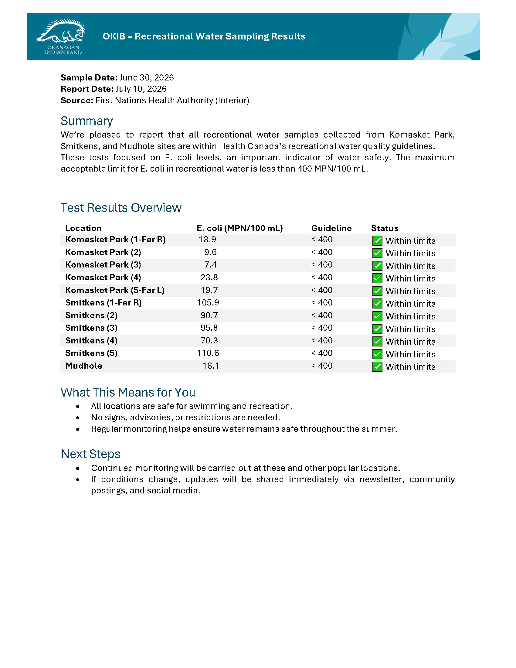 OKIB Recreational Water Sampling Report